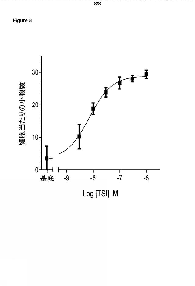 6302475-エンドソーム輸送評価試験法 図000009