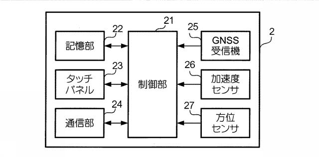 6309811-情報処理装置、情報処理方法及びプログラム 図000009