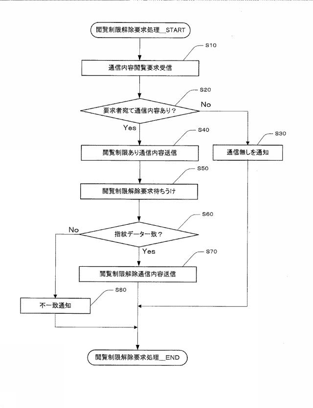 6312672-通信システム 図000009