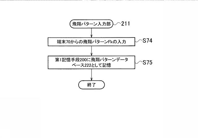 6316638-監視装置、監視方法および監視プログラム 図000009