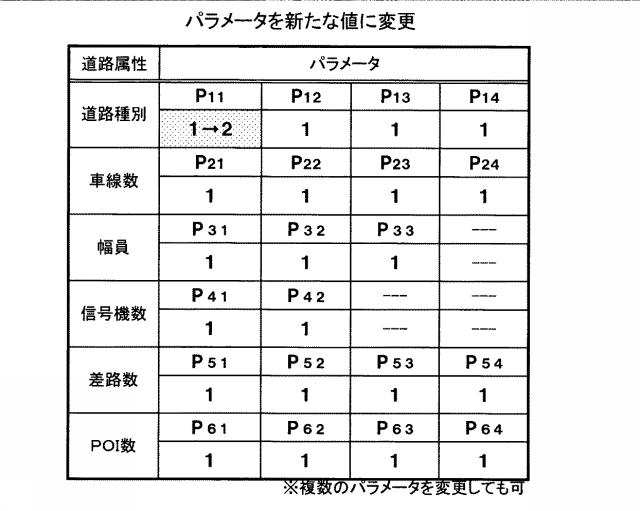 6316734-道路情報統計システム、道路情報統計方法及びコンピュータプログラム 図000009