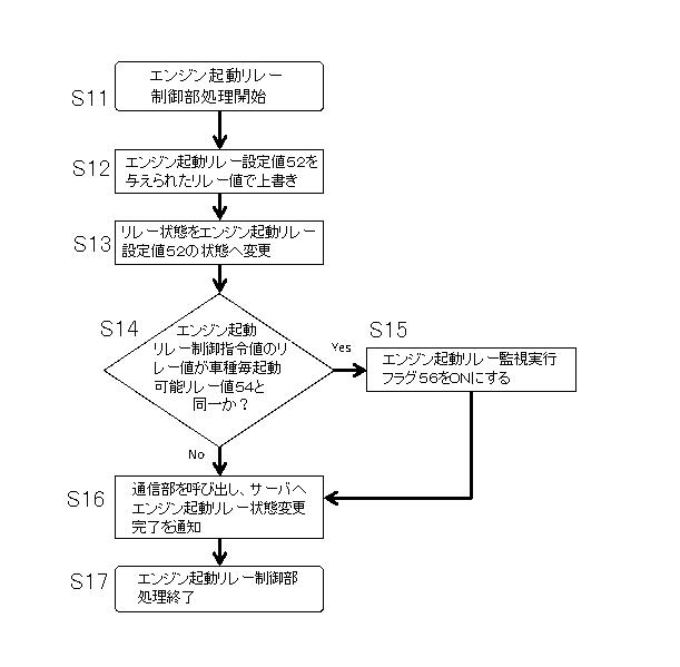 6320647-車両ドアロック施錠及び解錠用車載器、この車載器を備えた車両、この車載器を備えた車両ドアロック施錠及び解錠用システム 図000009