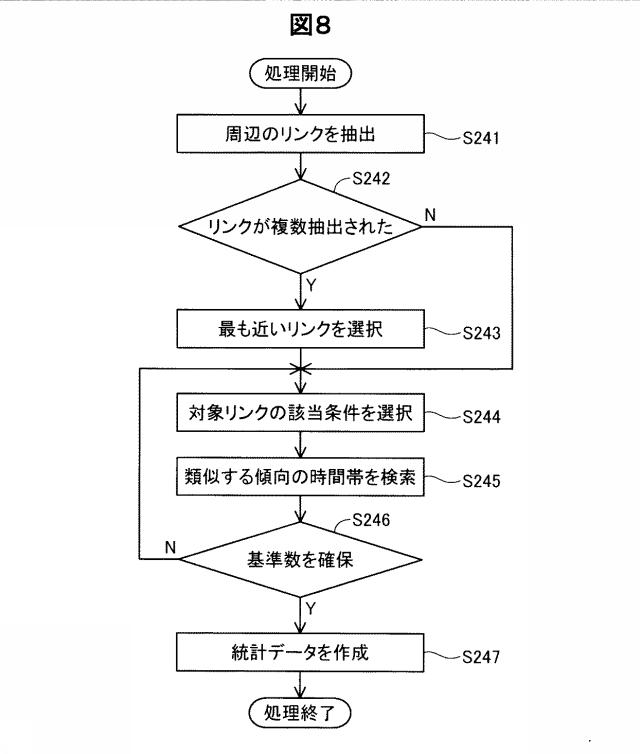 6324101-旅行時間データ調製装置、旅行時間データ調製方法およびプログラム 図000009