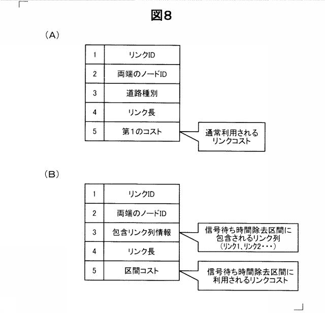 6334194-経路探索装置、経路探索方法、および、コンピュータプログラム 図000009