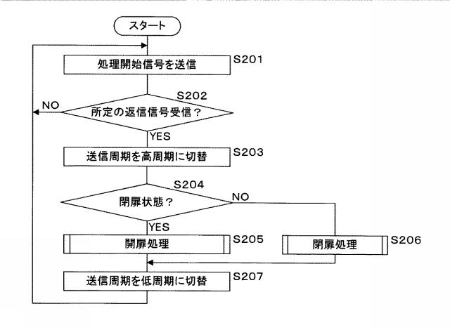 6337671-車両用通信システム及び車載機 図000009