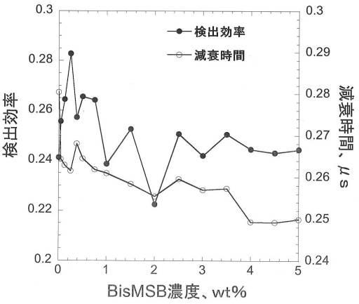 6343785-中性子シンチレータ 図000009