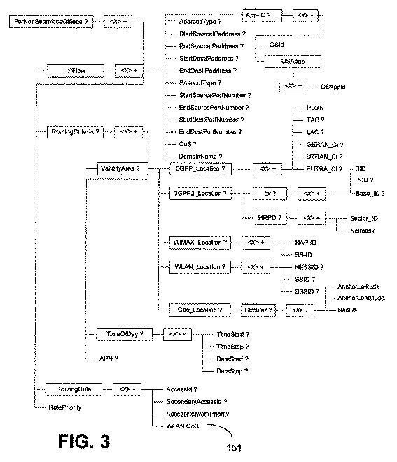 6345789-ＡＮＤＳＦによるＷＬＡＮ  ＱＯＳのモバイルネットワークオペレータ制御 図000009