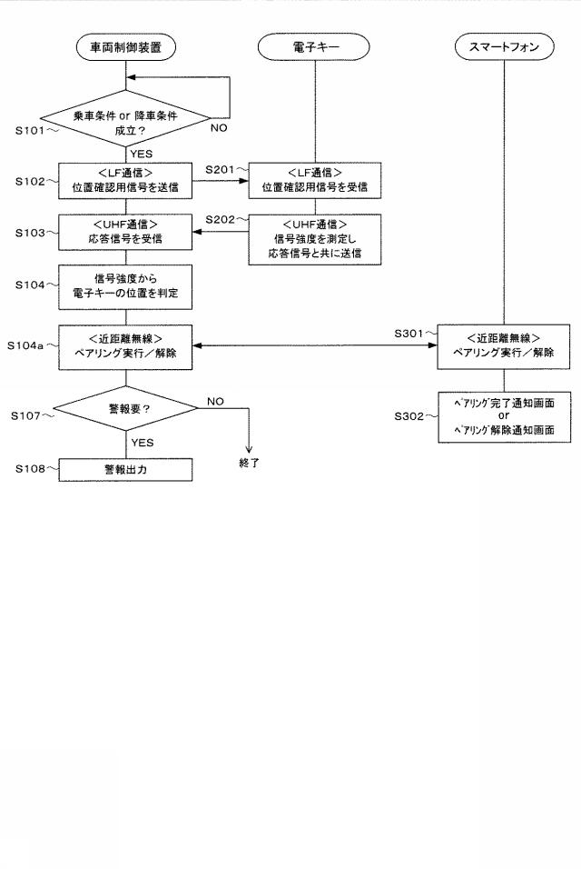 6355170-車両制御システム 図000009