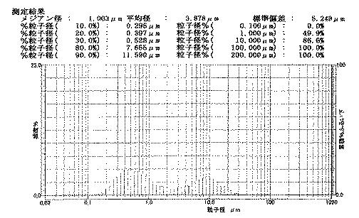 6355653-種子用コーティング材料及びコーティング種子 図000009