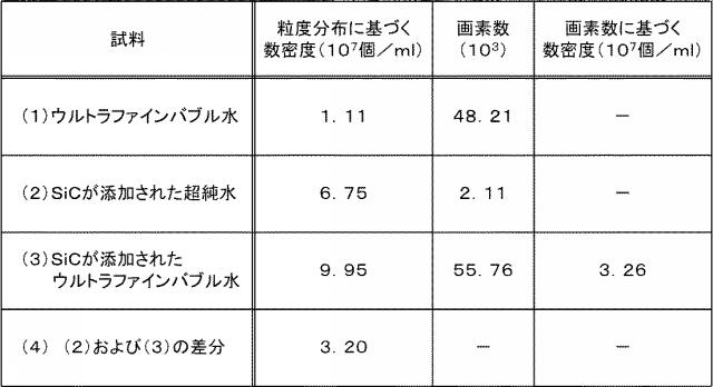 6362280-気泡数密度計測装置 図000009