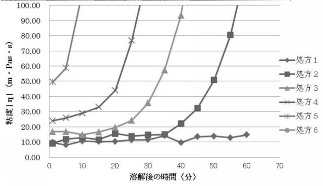 6367188-癒着防止材 図000009