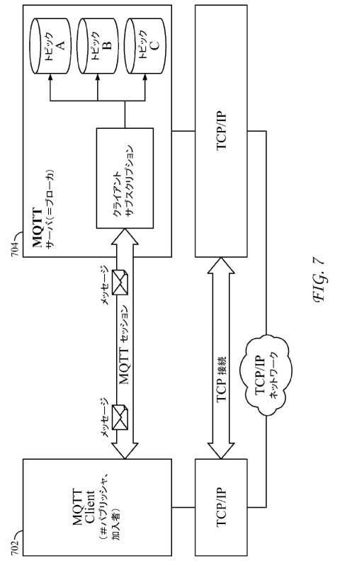 6367465-ＭＱＴＴプロトコルを使用するサービス層インターワーキング 図000009