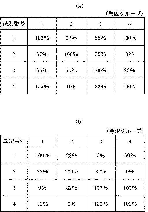 6369269-検証支援装置、検証支援方法およびコンピュータプログラム 図000009