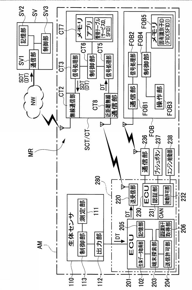 6371228-生体データ処理システム、これに用いる確認後送信装置、制御装置、充電器 図000009