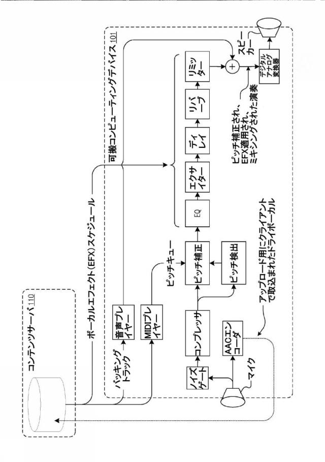 6371283-選択的に適用可能な（複数の）ボーカルエフェクトスケジュールに基づいて、その後で再演奏するために、ボーカル演奏の連続的リアルタイムピッチ補正およびドライボーカル取込を用いるソーシャル音楽システムおよび方法 図000009