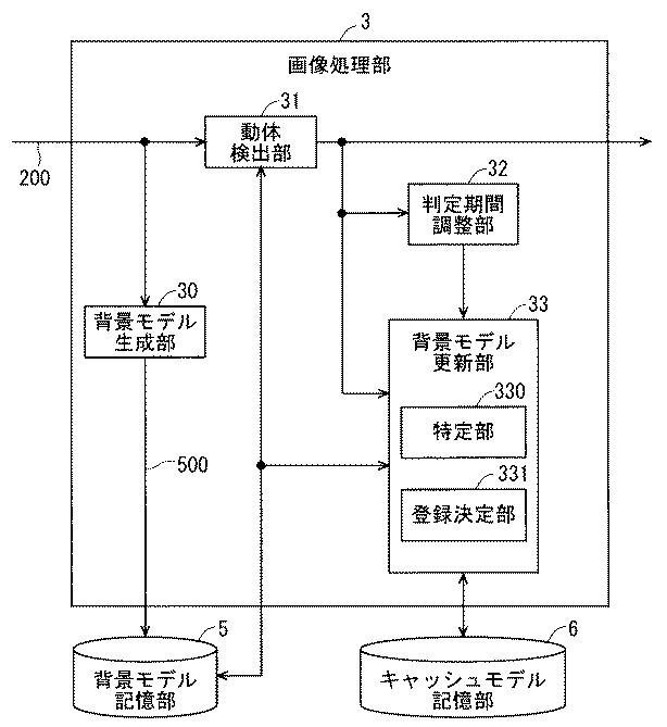 6378483-検出装置、検出対象物の検出方法及び制御プログラム 図000009