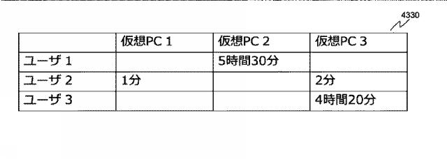 6380774-コンピュータシステム、サーバ装置、プログラム及び障害検出方法 図000009