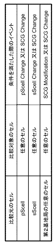 6385713-携帯通信システム、基地局、及び測定結果送信方法 図000009