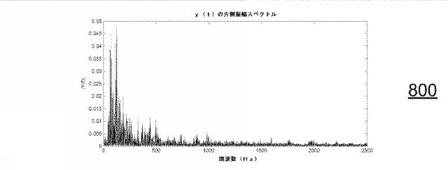 6391724-波形を利用した音響−触覚効果変換システム 図000009
