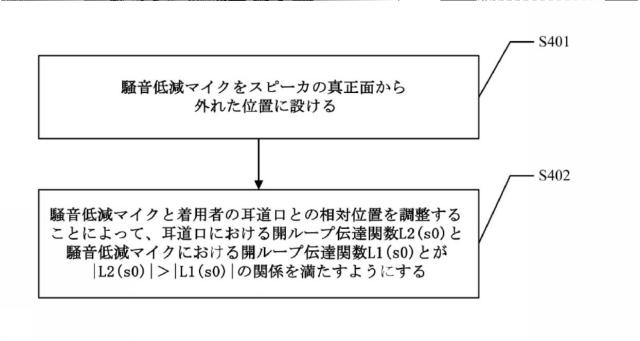 6391883-フィードバック型能動騒音低減ヘッドホンの騒音低減量を向上させる方法及び能動騒音低減ヘッドホン 図000009