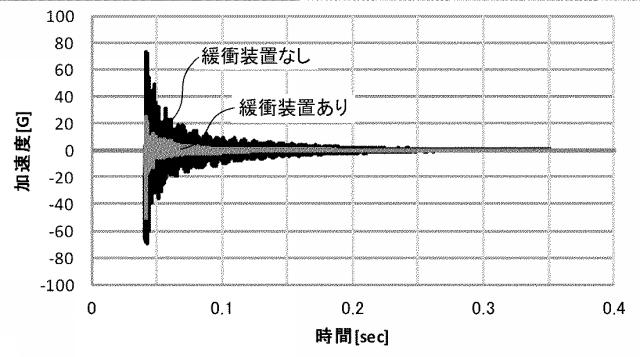 6392845-緩衝装置 図000009