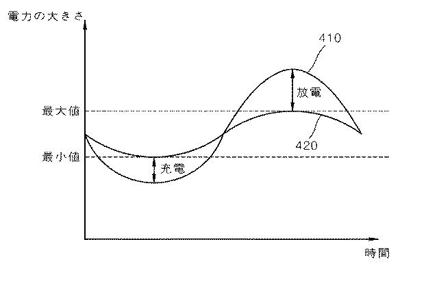 6393729-ハイブリッド電力貯蔵装置 図000009