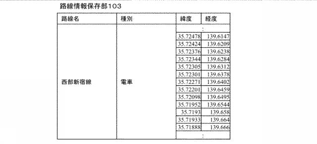 6396811-通信履歴から使用路線を推定する装置、プログラム及び方法 図000009