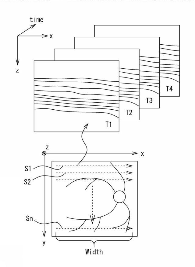 6402921-光コヒーレンストモグラフィ装置、および速度測定用プログラム 図000009