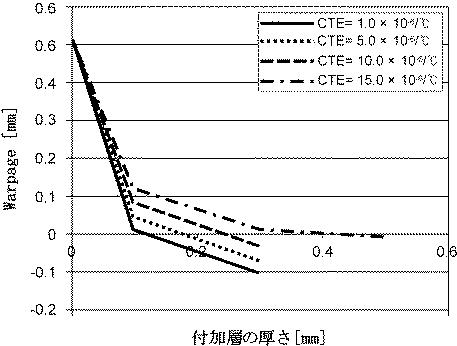 6403143-電子部品パッケージ 図000009