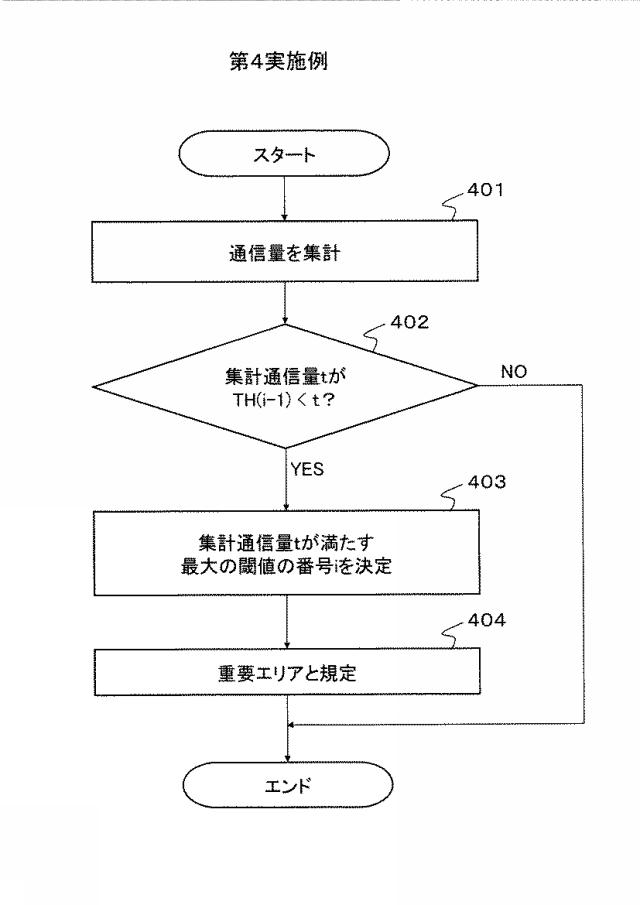 6409768-無線ネットワーク制御方法およびシステム、ネットワーク運用管理装置ならびに無線局 図000009