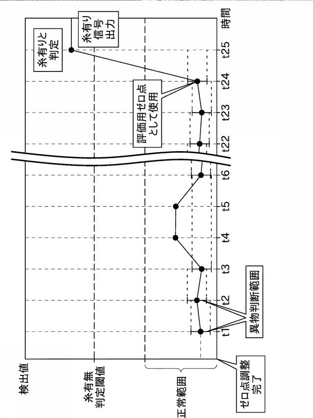 6410207-糸監視装置及び糸巻取機 図000009