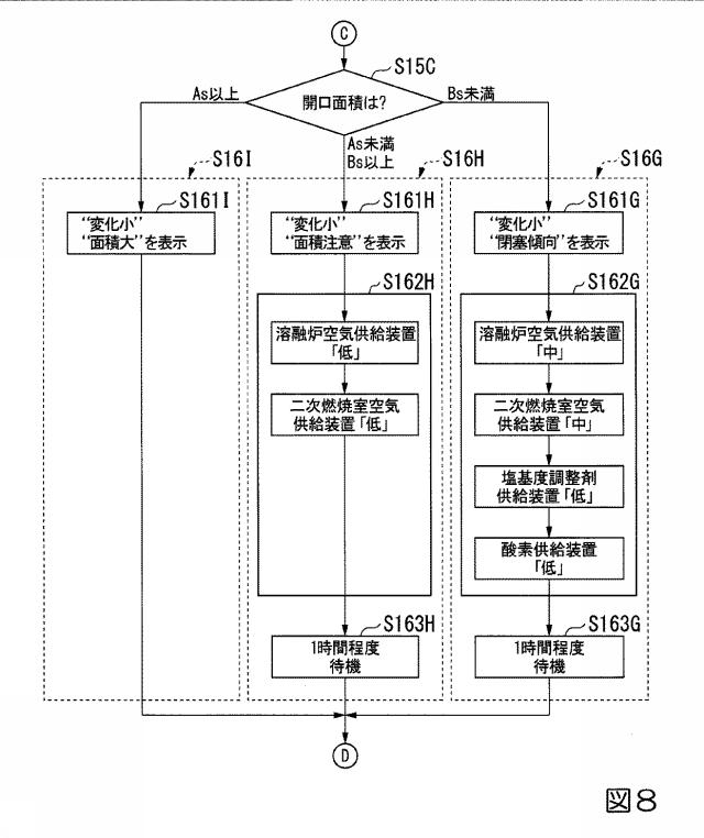 6413157-ガス化溶融システムの閉塞防止装置及びガス化溶融システムの閉塞防止方法 図000009