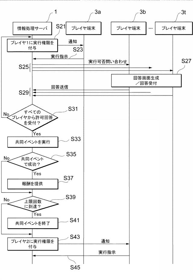 6415013-情報処理プログラム、情報処理サーバ、及び情報処理システム 図000009