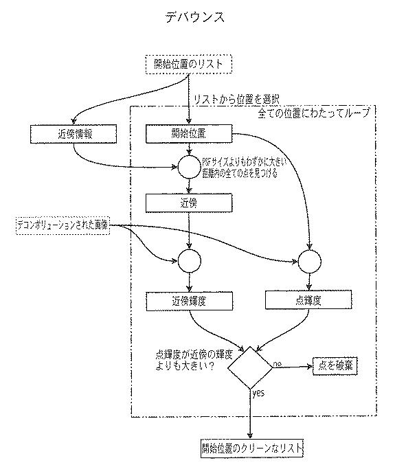 6416160-３Ｄ局在顕微鏡法並びに４Ｄ局在顕微鏡法及び追跡方法並びに追跡システム 図000009