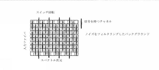 6416372-自由空間光通信用の光マルチプレクサスイッチ 図000009