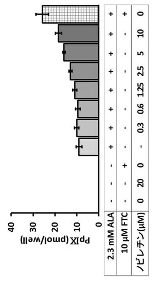 6417477-ＡＬＡ−ＰＤＴ又はＡＬＡ−ＰＤＤにおける光線力学的効果の増強剤 図000009