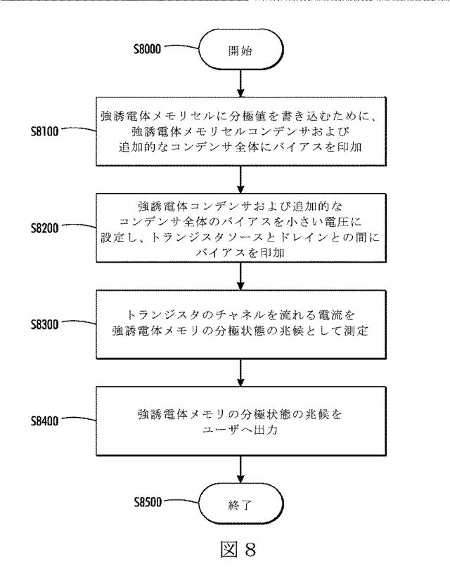 6419419-強誘電体メモリの書き込みおよび非破壊的な読み込みを行うシステムおよび方法 図000009