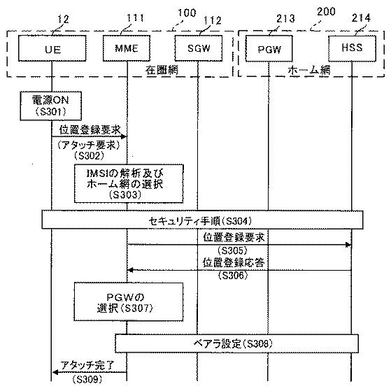 6422919-ローミング制御装置、通信中継装置及び通信システム 図000009