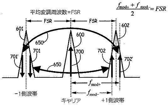 6426897-共振器光ファイバジャイロスコープにおけるレーザの数を削減するために光リング共振器の共振周波数と自由スペクトル領域を検出する方法及びシステム 図000009