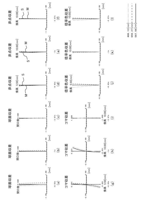 6427344-変倍リレー光学系、及び、撮像装置 図000009