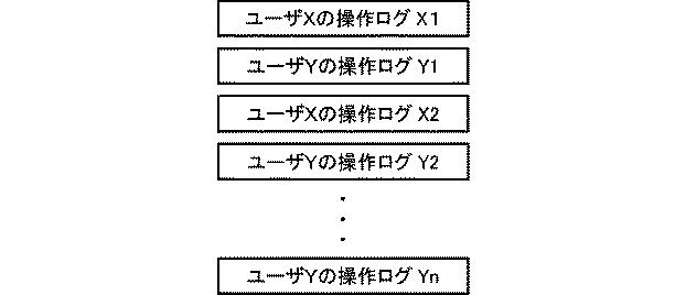 6438612-ゲームプログラムを検査するためのシステム、方法、プログラム、機械学習支援装置、及びデータ構造 図000009