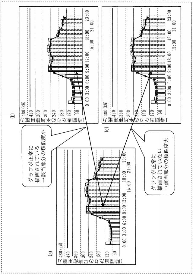 6440868-データ処理装置、データ処理方法及びデータ処理プログラム 図000009