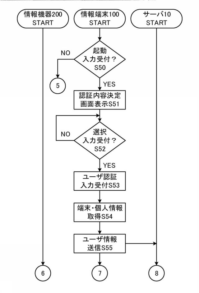 6441544-情報機器操作システム、情報機器操作方法及びプログラム 図000009