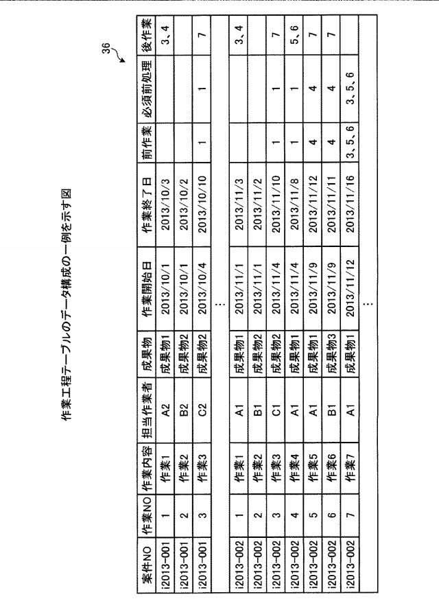 6442139-作業支援装置、作業支援方法および作業支援プログラム 図000009