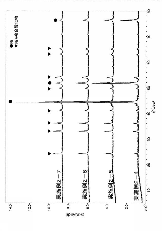 6442519-水蒸気改質触媒組成物及び水蒸気改質触媒 図000009