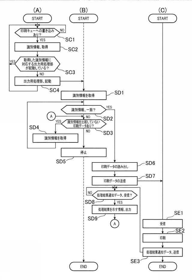 6442870-印刷データ処理システム、情報処理装置、及び、印刷装置 図000009