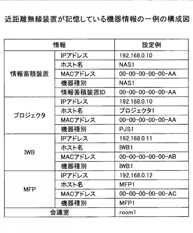 6442940-情報処理システム、情報処理装置、機器制御方法及びプログラム 図000009