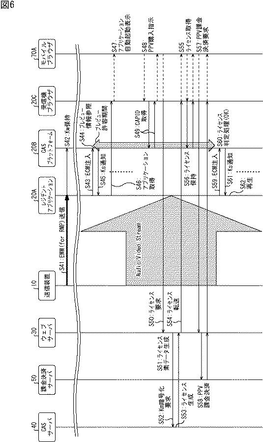 6442944-受信装置、受信方法、送信装置、及び、送信方法 図000009