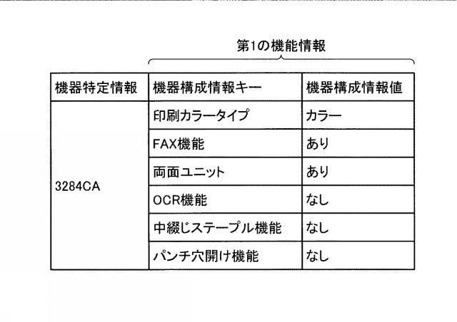 6442976-画像形成装置、ブラウザの制御方法およびプログラム 図000009