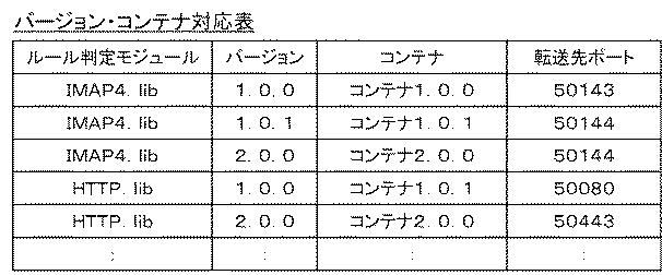 6443059-情報処理装置、情報処理方法、および、プログラム 図000009